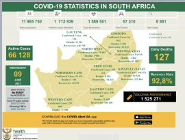 The latest COVID-19 stats in SA.