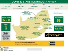 The latest COVID-19 stats in SA.