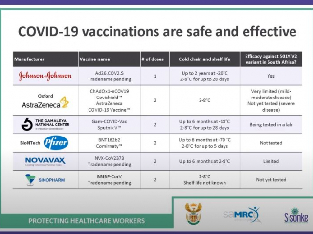 COVID-19 Vaccine Introduction for Healthcare Workers